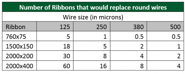 charged 17-no-of-ribbons_replace-wires_hesse-768x308