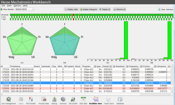 Workbench Screen_realtime data