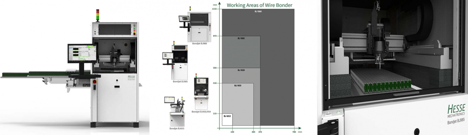 working area of wire bonder